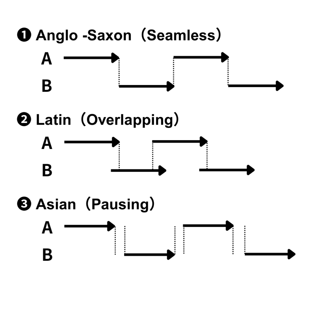 cross-cultural-communication-management-leadership-emerging-market-team-building-global-value-international-Asia-emerging-economies-markets-south